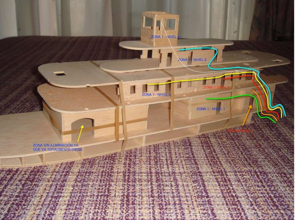 Distribución de los cableados
